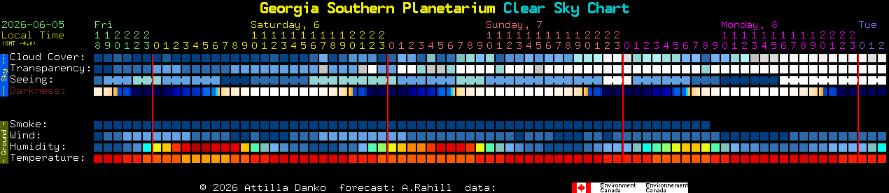 Current forecast for Georgia Southern Planetarium Clear Sky Chart