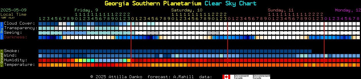 Current forecast for Georgia Southern Planetarium Clear Sky Chart