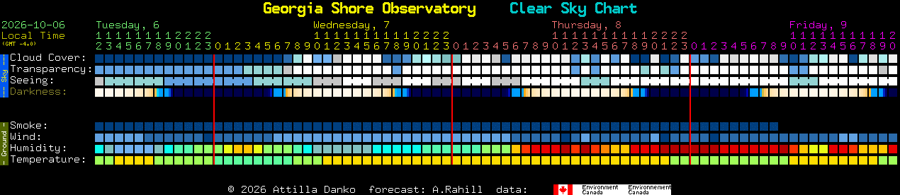 Current forecast for Georgia Shore Observatory Clear Sky Chart