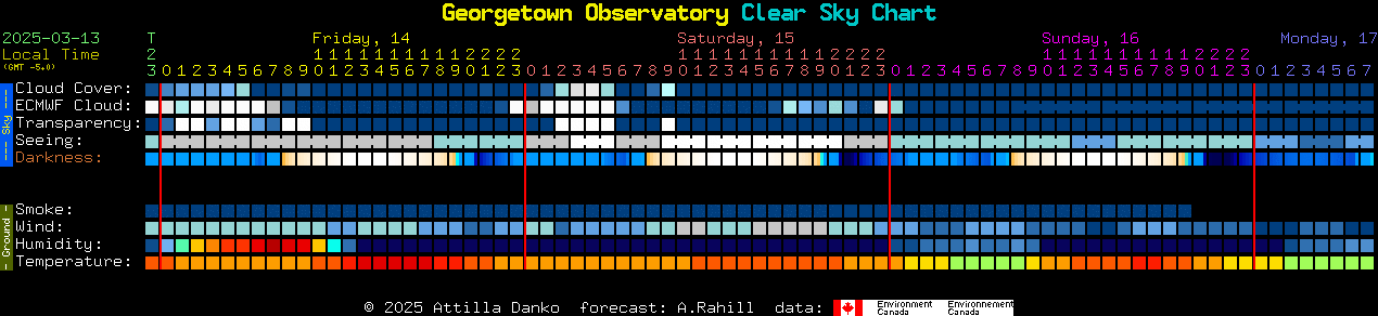 Current forecast for Georgetown Observatory Clear Sky Chart