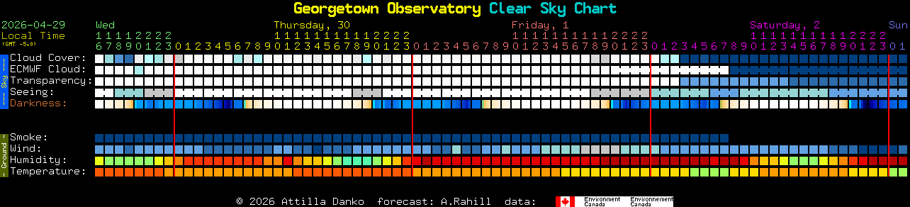 Current forecast for Georgetown Observatory Clear Sky Chart
