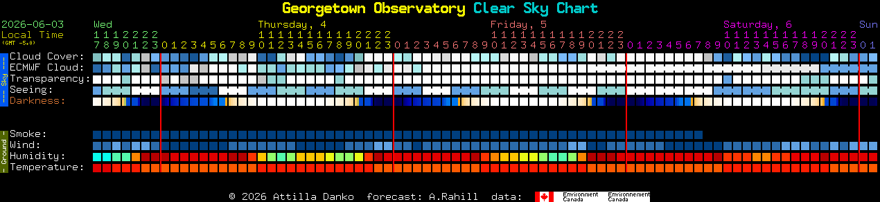 Current forecast for Georgetown Observatory Clear Sky Chart