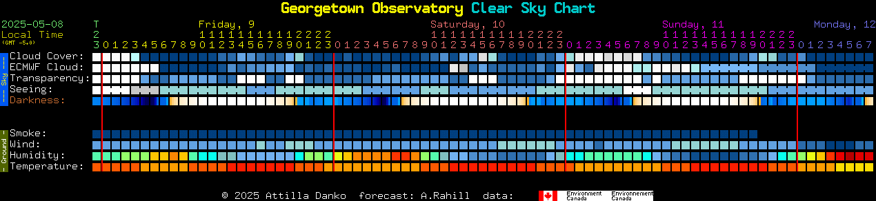 Current forecast for Georgetown Observatory Clear Sky Chart