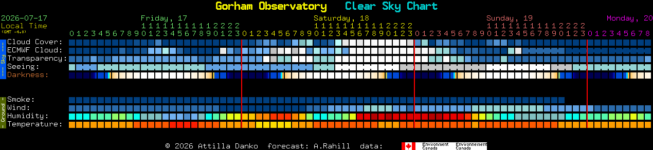 Current forecast for Gorham Observatory Clear Sky Chart