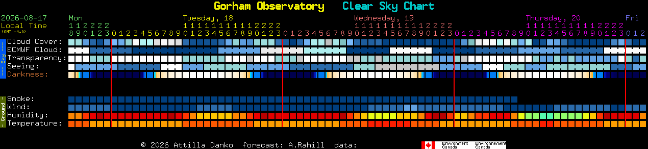 Current forecast for Gorham Observatory Clear Sky Chart