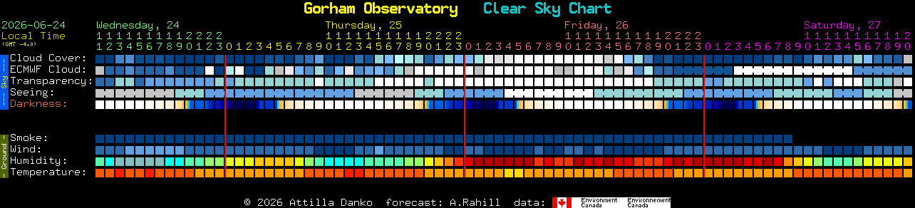Current forecast for Gorham Observatory Clear Sky Chart