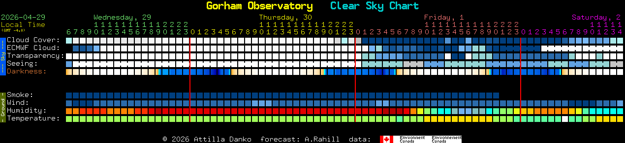 Current forecast for Gorham Observatory Clear Sky Chart