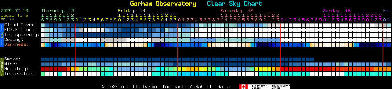 Current forecast for Gorham Observatory Clear Sky Chart