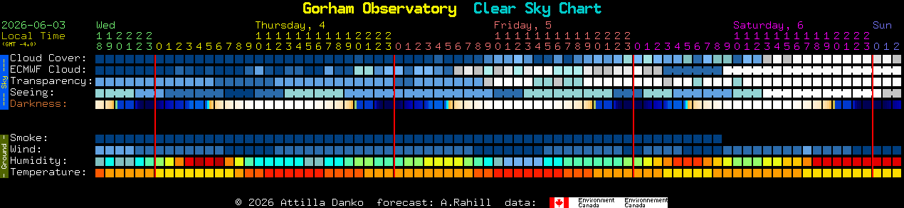 Current forecast for Gorham Observatory Clear Sky Chart