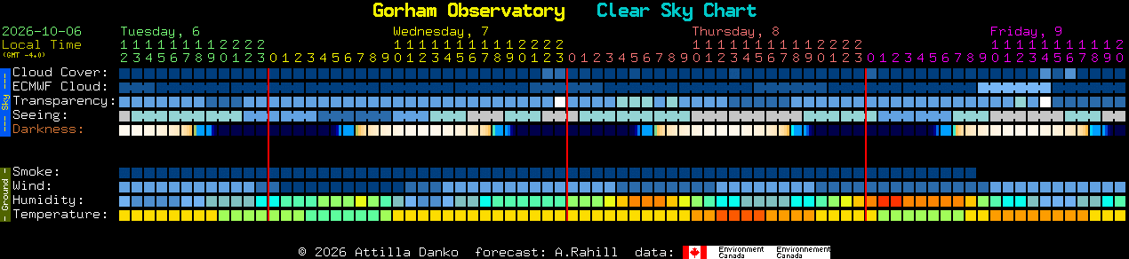 Current forecast for Gorham Observatory Clear Sky Chart