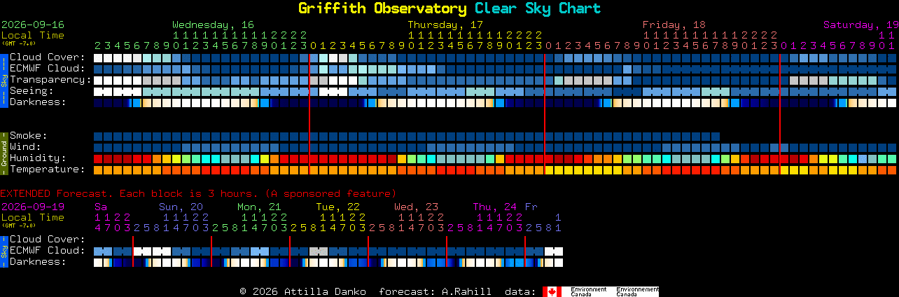 Current forecast for Griffith Observatory Clear Sky Chart