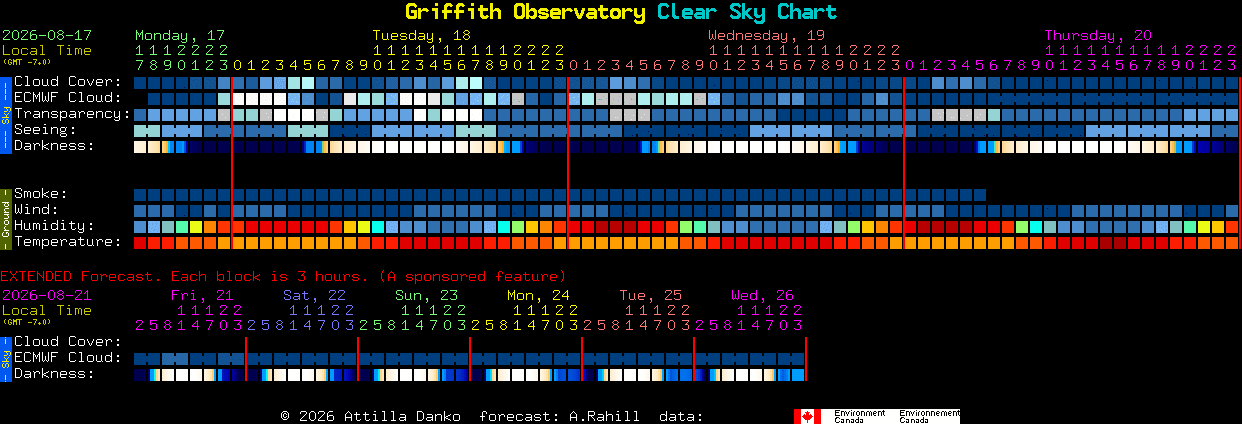 Current forecast for Griffith Observatory Clear Sky Chart