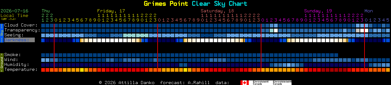 Current forecast for Grimes Point Clear Sky Chart