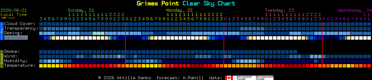 Current forecast for Grimes Point Clear Sky Chart