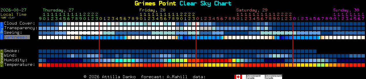 Current forecast for Grimes Point Clear Sky Chart