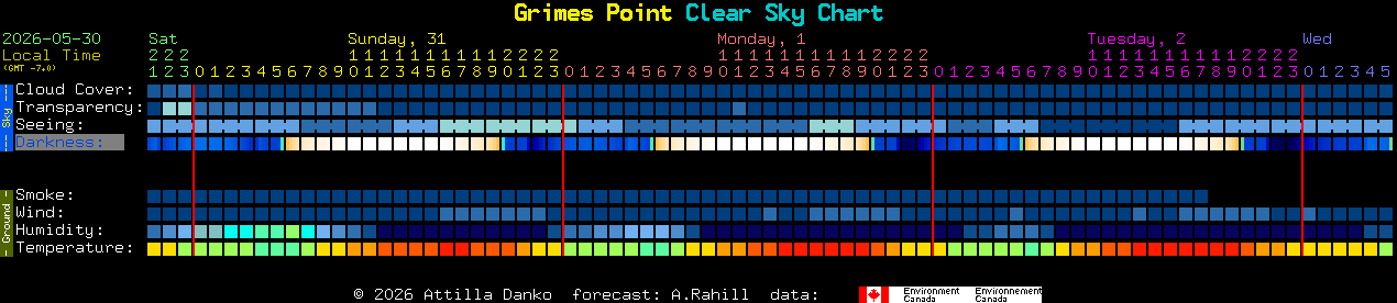 Current forecast for Grimes Point Clear Sky Chart
