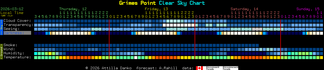 Current forecast for Grimes Point Clear Sky Chart