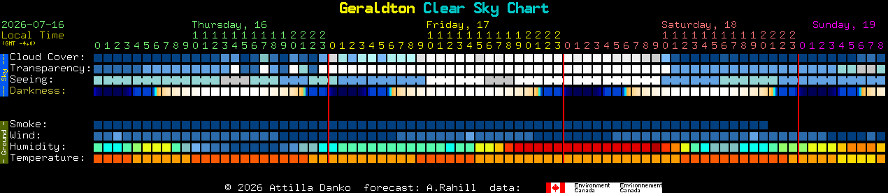 Current forecast for Geraldton Clear Sky Chart