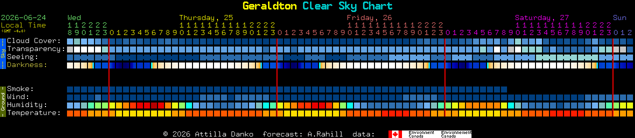 Current forecast for Geraldton Clear Sky Chart