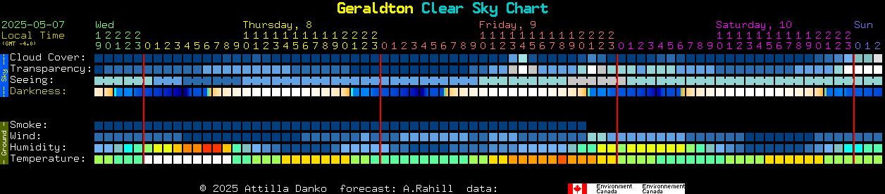 Current forecast for Geraldton Clear Sky Chart