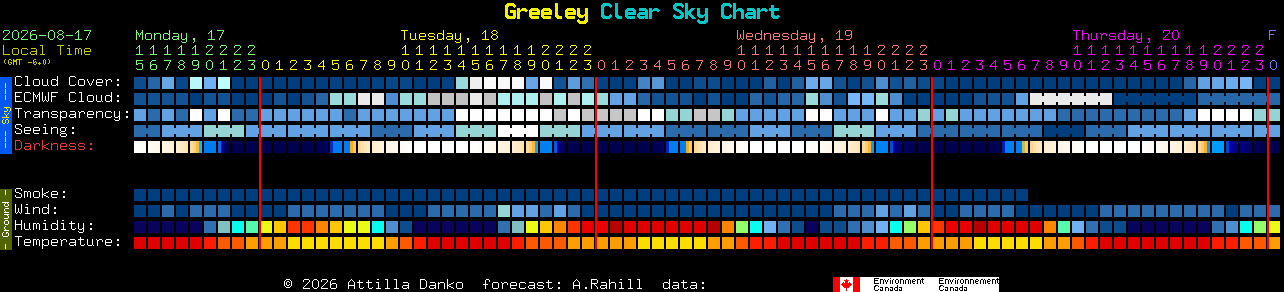 Current forecast for Greeley Clear Sky Chart