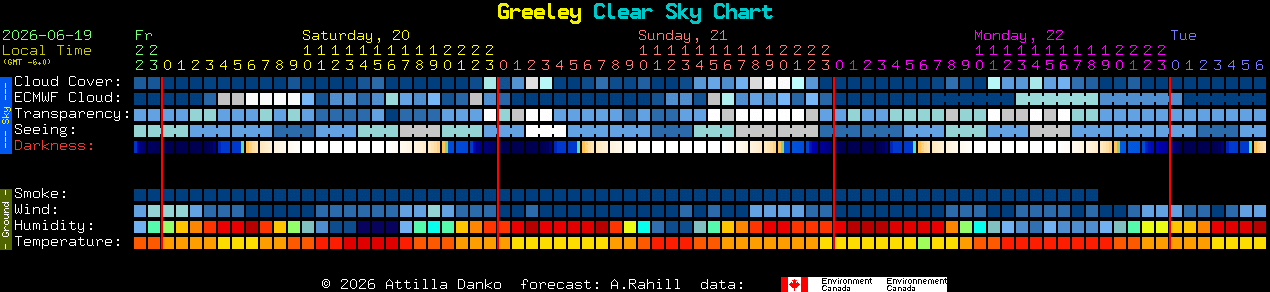 Current forecast for Greeley Clear Sky Chart