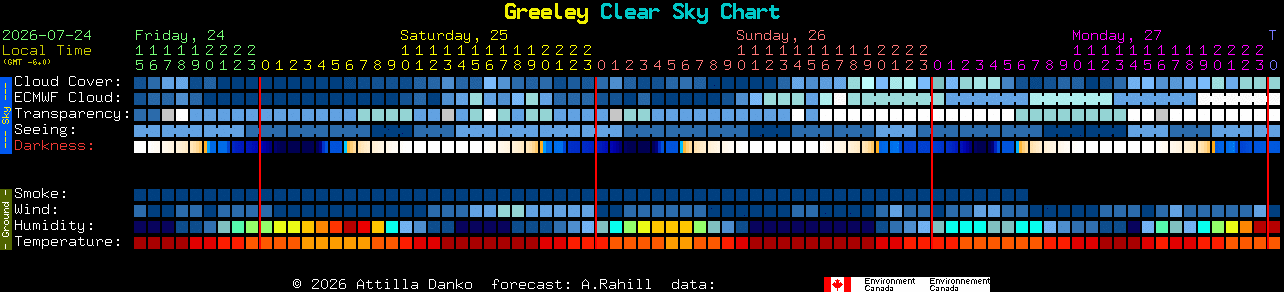 Current forecast for Greeley Clear Sky Chart