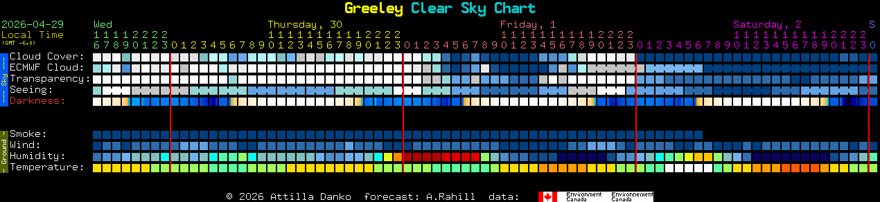 Current forecast for Greeley Clear Sky Chart
