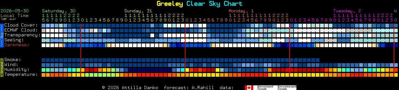 Current forecast for Greeley Clear Sky Chart