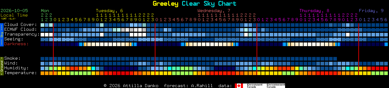 Current forecast for Greeley Clear Sky Chart