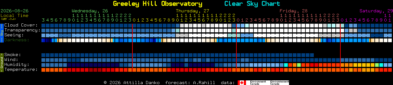 Current forecast for Greeley Hill Observatory Clear Sky Chart