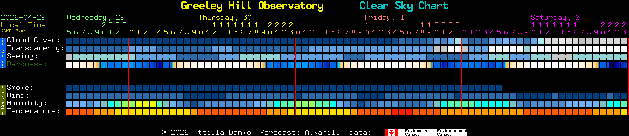 Current forecast for Greeley Hill Observatory Clear Sky Chart