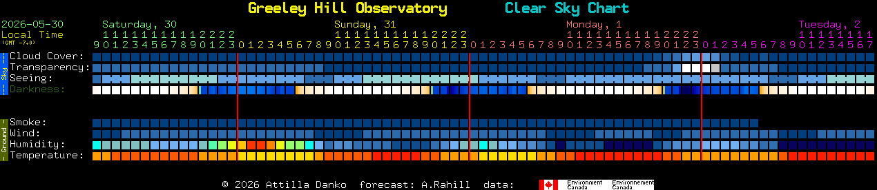 Current forecast for Greeley Hill Observatory Clear Sky Chart