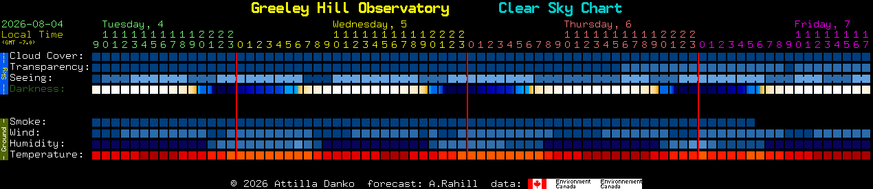 Current forecast for Greeley Hill Observatory Clear Sky Chart