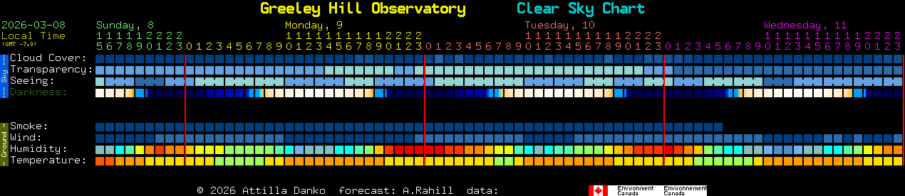 Current forecast for Greeley Hill Observatory Clear Sky Chart
