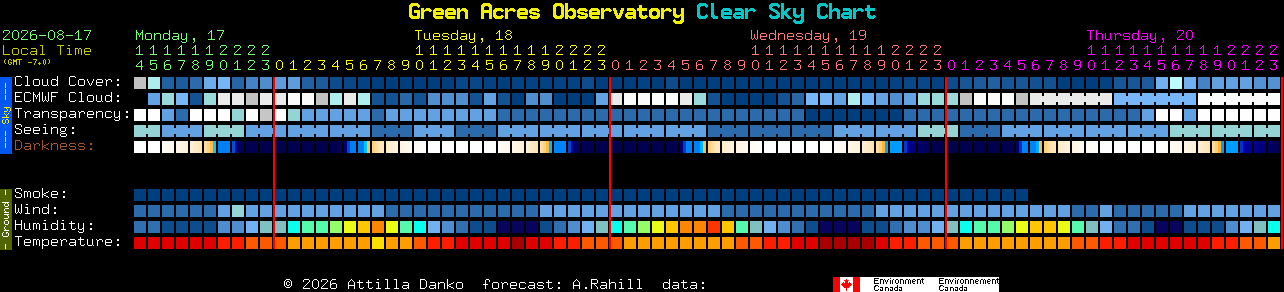 Current forecast for Green Acres Observatory Clear Sky Chart