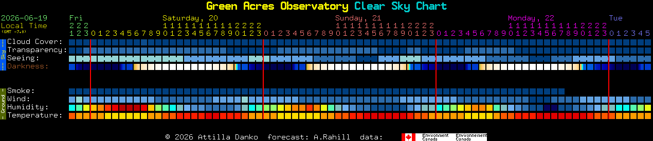 Current forecast for Green Acres Observatory Clear Sky Chart