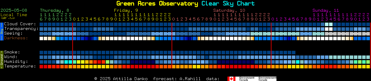 Current forecast for Green Acres Observatory Clear Sky Chart
