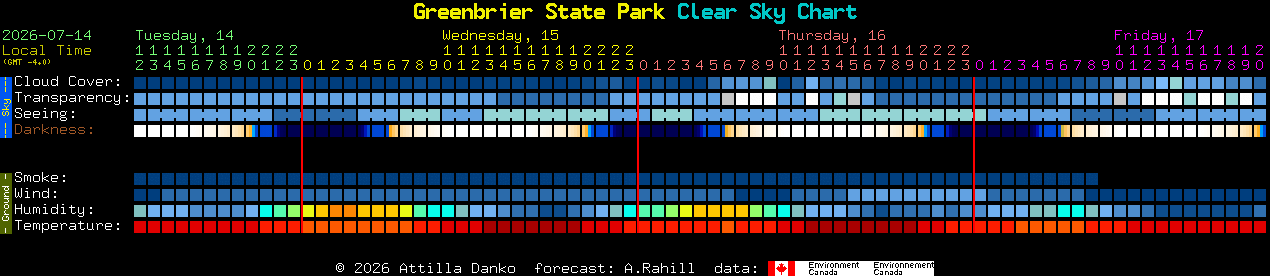 Current forecast for Greenbrier State Park Clear Sky Chart