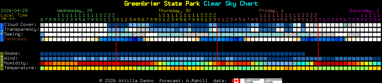 Current forecast for Greenbrier State Park Clear Sky Chart
