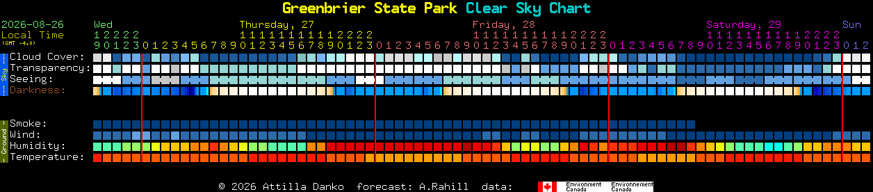 Current forecast for Greenbrier State Park Clear Sky Chart