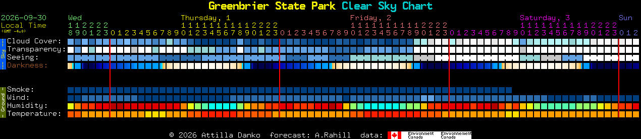 Current forecast for Greenbrier State Park Clear Sky Chart