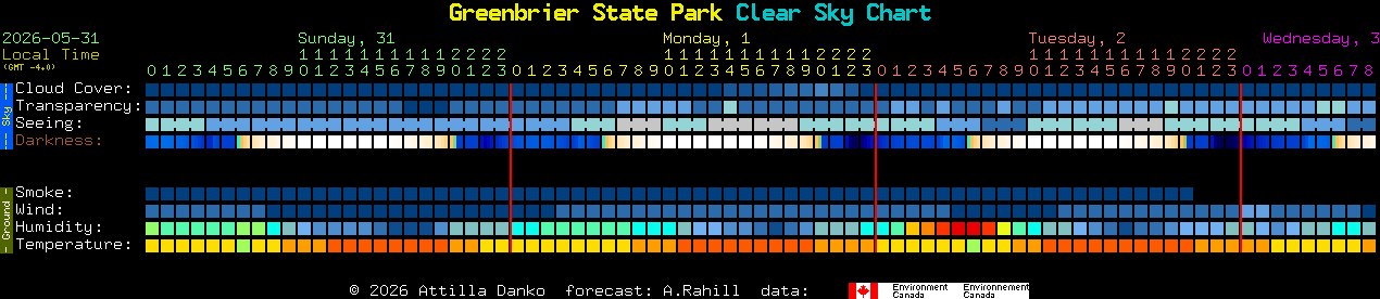 Current forecast for Greenbrier State Park Clear Sky Chart