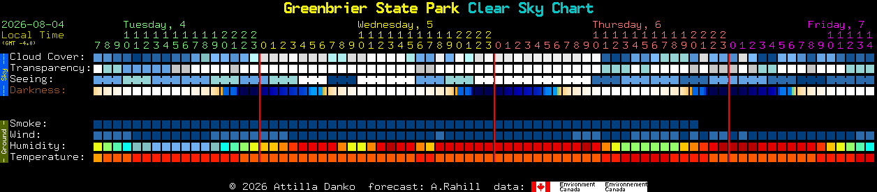 Current forecast for Greenbrier State Park Clear Sky Chart