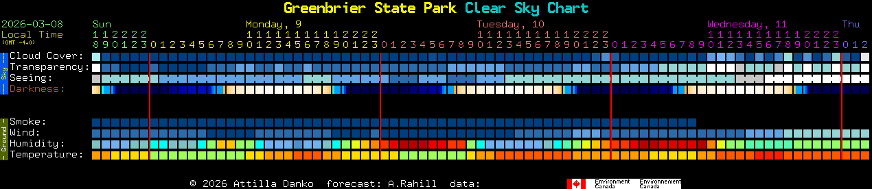 Current forecast for Greenbrier State Park Clear Sky Chart