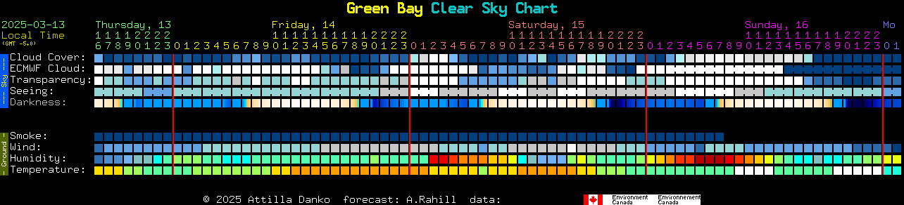 Current forecast for Green Bay Clear Sky Chart