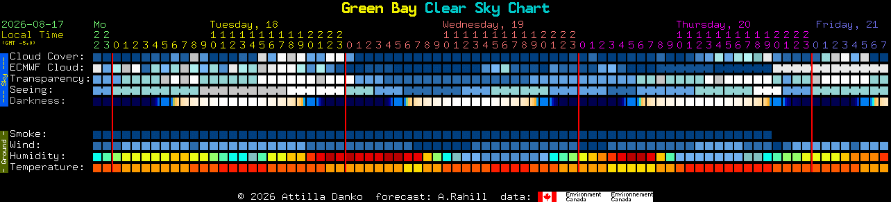 Current forecast for Green Bay Clear Sky Chart