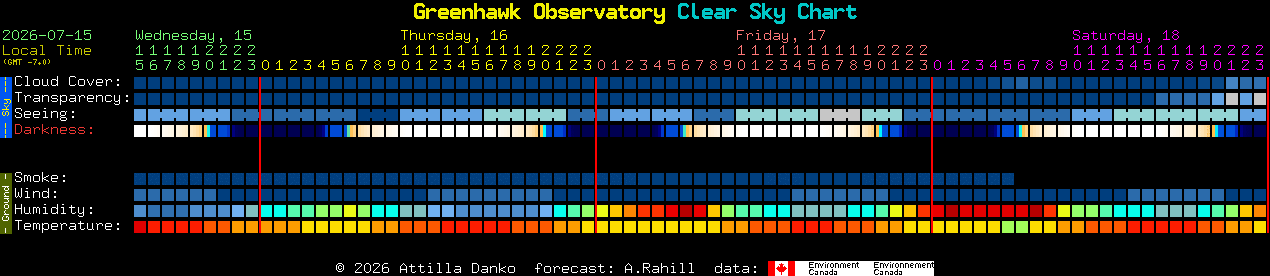 Current forecast for Greenhawk Observatory Clear Sky Chart