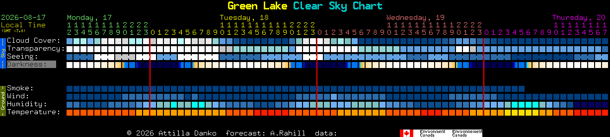 Current forecast for Green Lake Clear Sky Chart