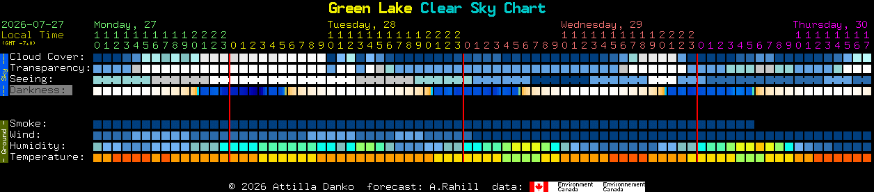 Current forecast for Green Lake Clear Sky Chart